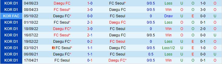 Nhận định FC Seoul vs Daegu 17h30 ngày 198 (VĐQG Hàn Quốc 2023) 1