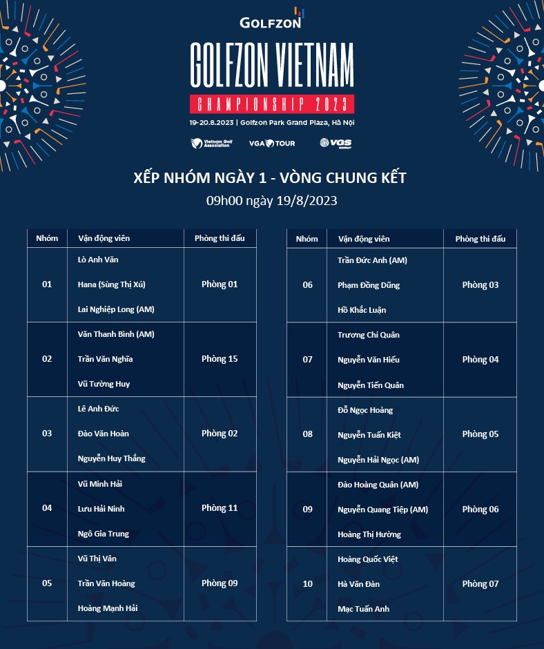 Hấp dẫn VCK Golfzon Vietnam Championship 2023 1