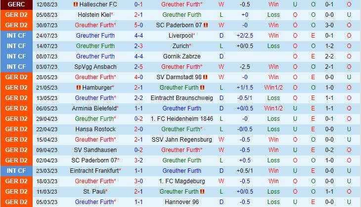 Nhận định Greuther Furth vs StPauli 18h00 ngày 198 (Hạng 2 Đức 202324) 2