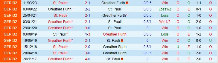 Nhận định Greuther Furth vs StPauli 18h00 ngày 198 (Hạng 2 Đức 202324) 1