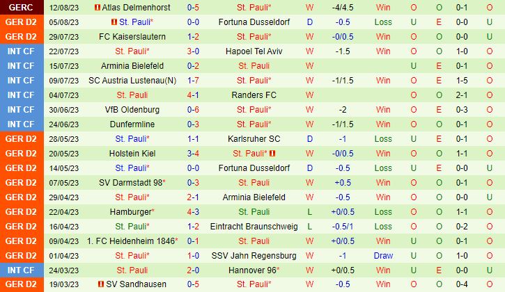 Nhận định Greuther Furth vs StPauli 18h00 ngày 198 (Hạng 2 Đức 202324) 3