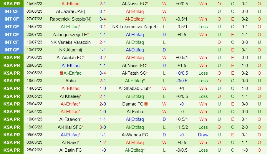 Nhận định bóng đá Al Hazm vs Al Ettifaq 1h00 ngày 198 (VĐQG Saudi Arabia 202324) 2