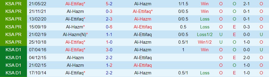 Nhận định bóng đá Al Hazm vs Al Ettifaq 1h00 ngày 198 (VĐQG Saudi Arabia 202324) 3