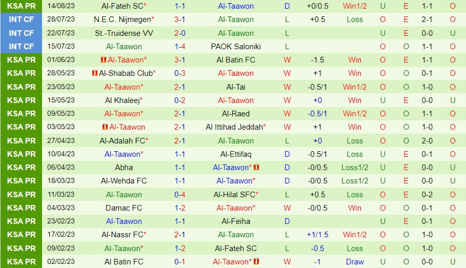 Nhận định - dự đoán Al Nassr vs Al Taawoun 1h00 ngày 198 (VĐQG Saudi Arabia 202324) 2