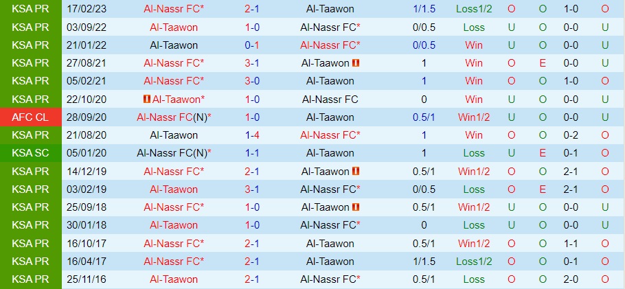 Nhận định Al Nassr Vs Al Taawoun VĐQG Saudi Arabia 2023/24