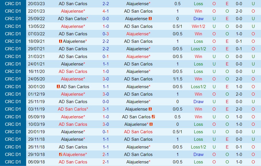 Nhận định Alajuelense vs Deportiva San Carlos 9h00 ngày 198 (VĐQG Costa Rica 202324) 3