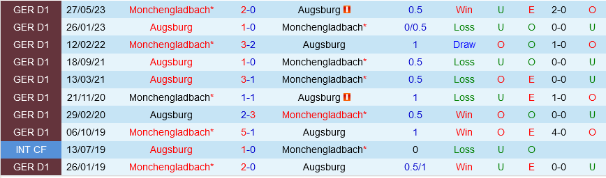 Augsburg vs Monchengladbach