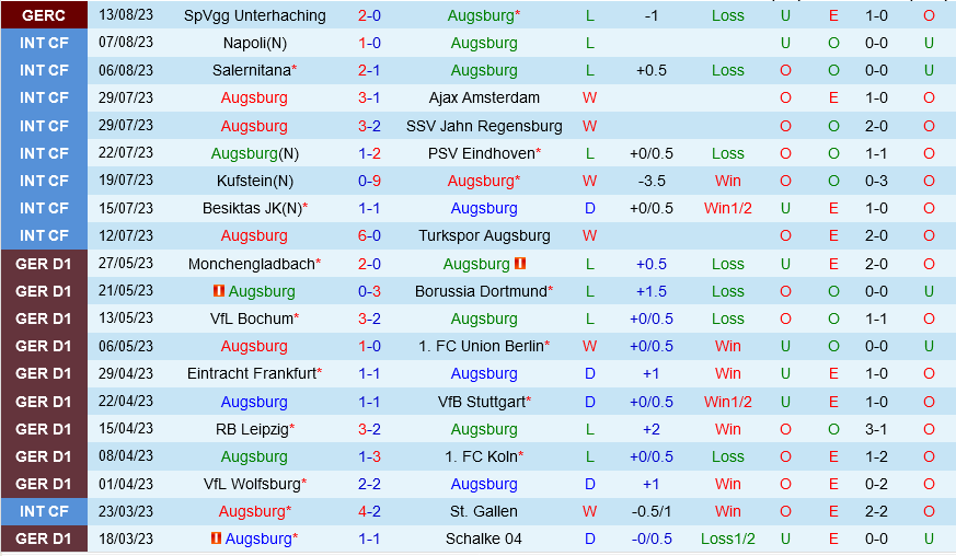Augsburg vs Monchengladbach