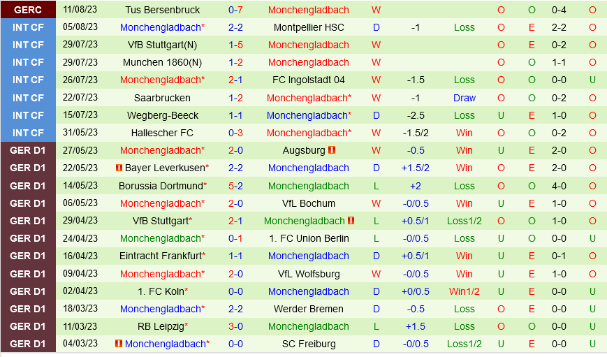 Augsburg vs Monchengladbach