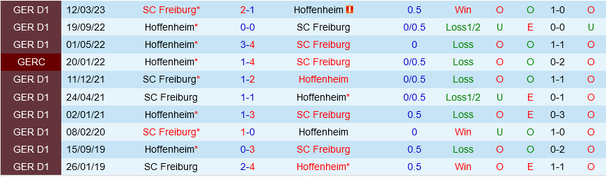 Hoffenheim vs Freiburg