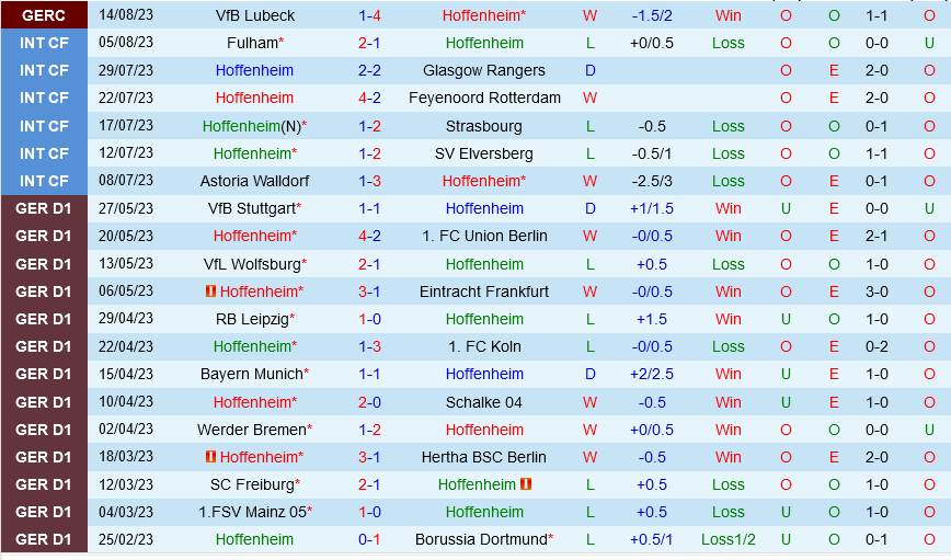 Hoffenheim vs Freiburg