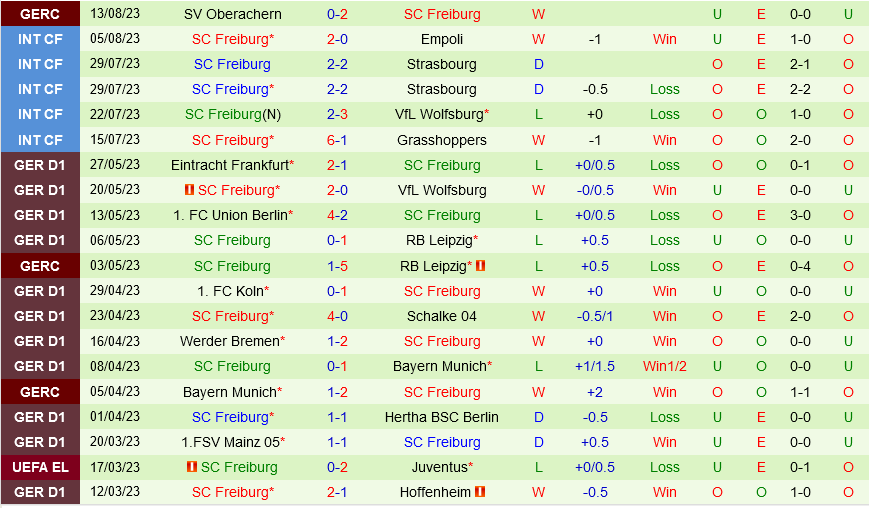 Hoffenheim vs Freiburg