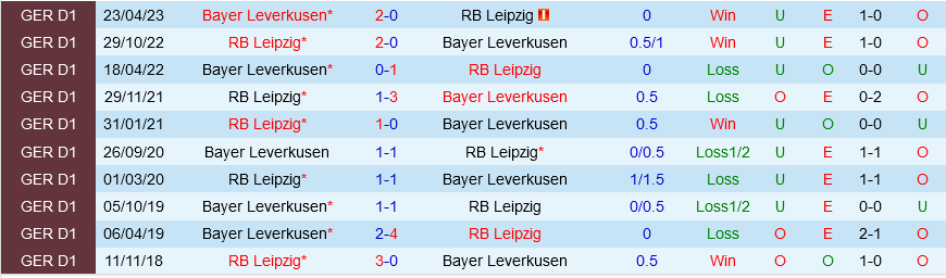 Leverkusen vs Leipzig