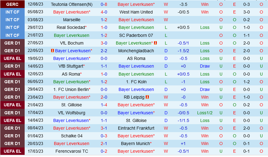 Leverkusen vs Leipzig
