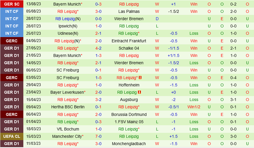 Leverkusen vs Leipzig