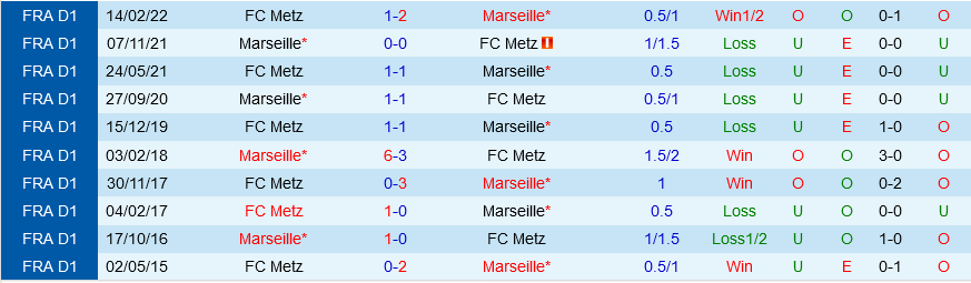 Metz vs Marseille