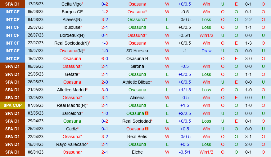 Osasuna vs Bilbao Osasuna vs Bilbao