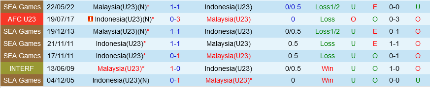 U23 Malaysia vs U23 Indonesia