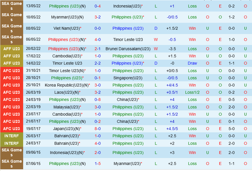 U23 Philippines vs U23 Lao