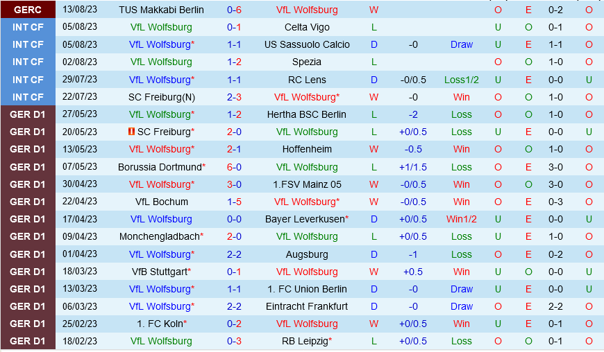 dự đoán Wolfsburg vs Heidenheim VĐQG Đức hôm nay 2