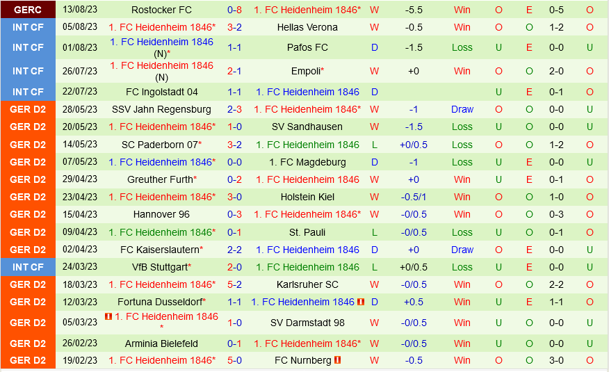 dự đoán Wolfsburg vs Heidenheim VĐQG Đức hôm nay 3