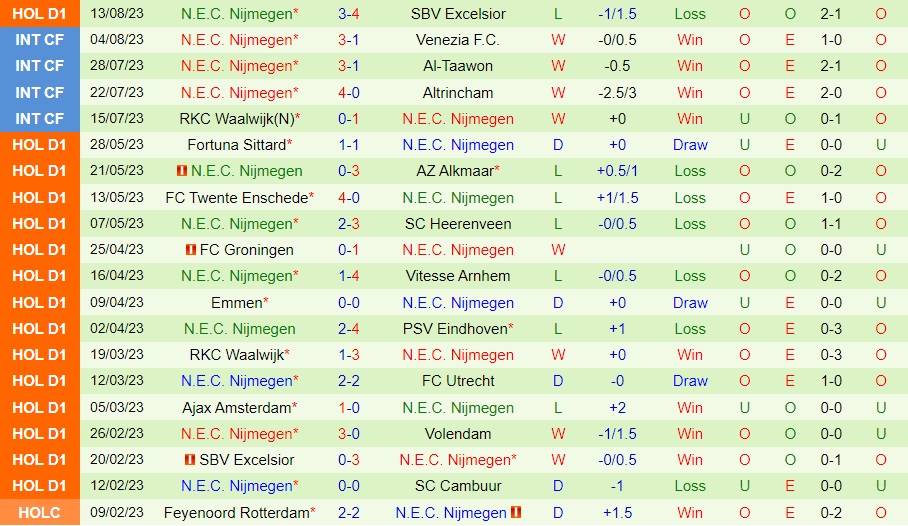 Nhận định bóng đá Heracles vs NEC Nijmegen 1h00 ngày 198 (VĐQG Hà Lan 202324) 2