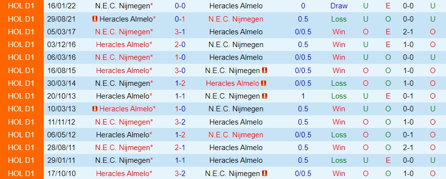 Nhận định bóng đá Heracles vs NEC Nijmegen 1h00 ngày 198 (VĐQG Hà Lan 202324) 3