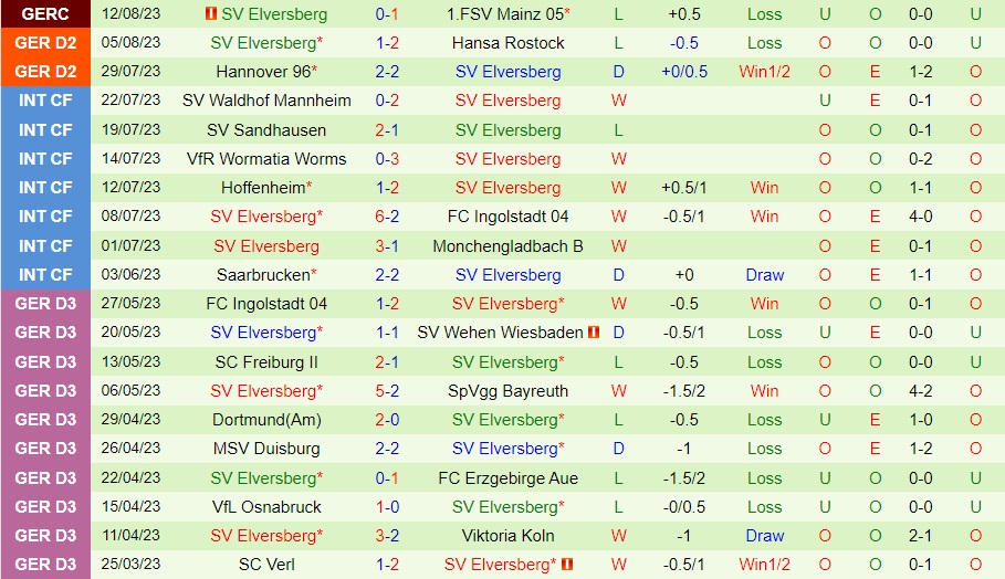 Nhận định Kaiserslautern vs Elversberg 23h30 ngày 188 (Hạng 2 Đức 202324) 2