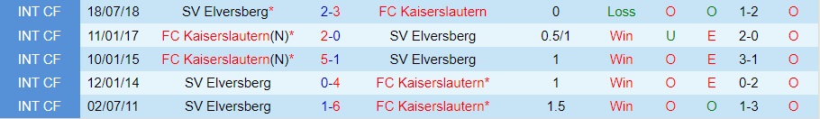 Nhận định Kaiserslautern vs Elversberg 23h30 ngày 188 (Hạng 2 Đức 202324) 3