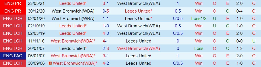 Nhận định - dự đoán Leeds vs West Brom 2h00 ngày 198 (Hạng Nhất Anh 202324) 3