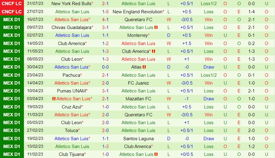 Nhận định bóng đá Puebla vs San Luis 10h06 ngày 198 (VĐQG Mexico 202324) 2
