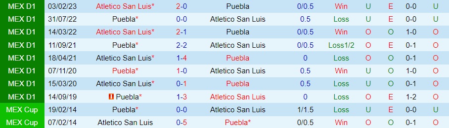 Nhận định bóng đá Puebla vs San Luis 10h06 ngày 198 (VĐQG Mexico 202324) 3