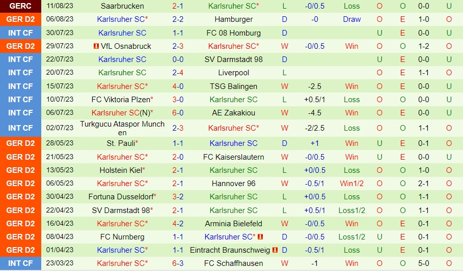 Nhận định Wehen Wiesbaden vs Karlsruher 23h30 ngày 188 (Hạng 2 Đức 202324) 2 Nhận định Wehen Wiesbaden vs Karlsruher 23h30 ngày 188 (Hạng 2 Đức 202324) 2