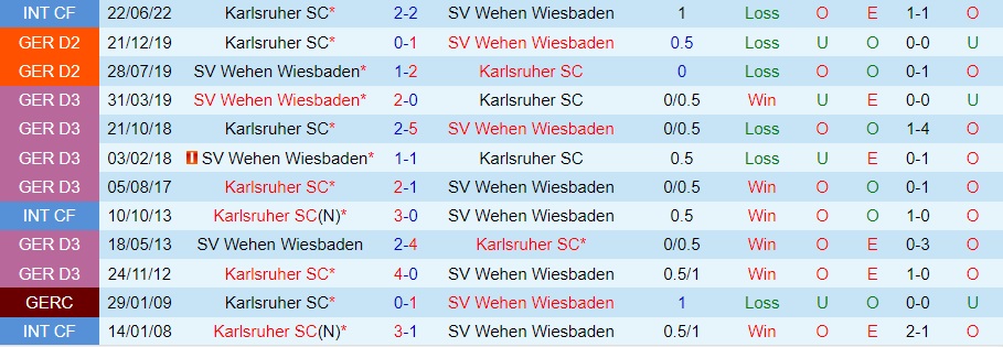 Nhận định Wehen Wiesbaden vs Karlsruher 23h30 ngày 188 (Hạng 2 Đức 202324) 3 Nhận định Wehen Wiesbaden vs Karlsruher 23h30 ngày 188 (Hạng 2 Đức 202324) 3