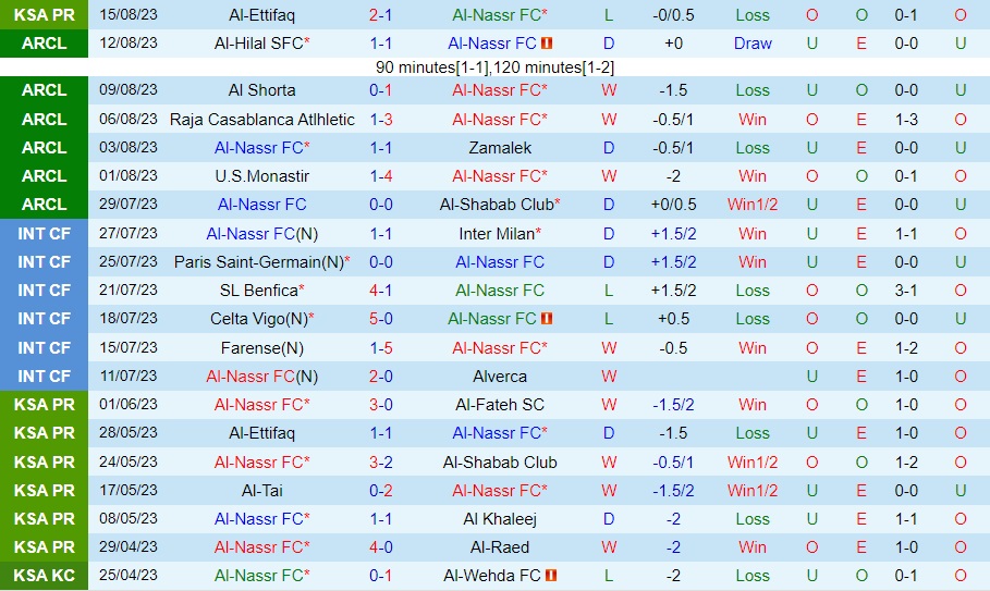 Nhận định - dự đoán Al Nassr vs Al Taawoun 1h00 ngày 198 (VĐQG Saudi Arabia 202324) 1