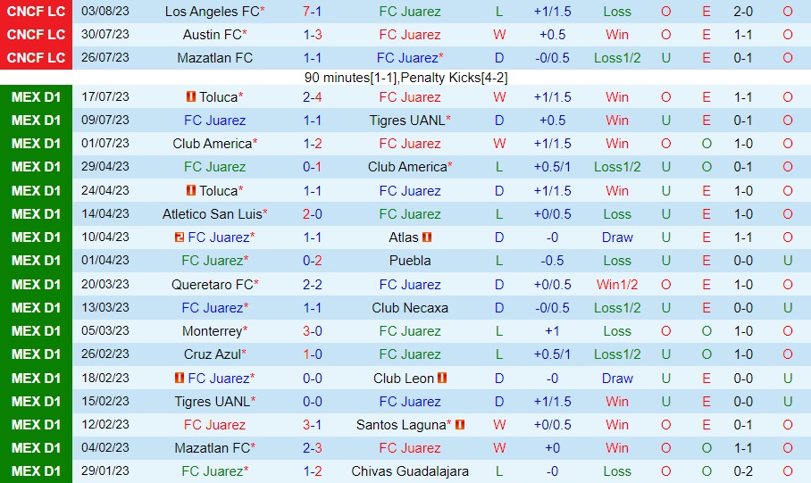 Nhận định - dự đoán Juarez vs Guadalajara 10h10 ngày 198 (VĐQG Mexico 202324) 1