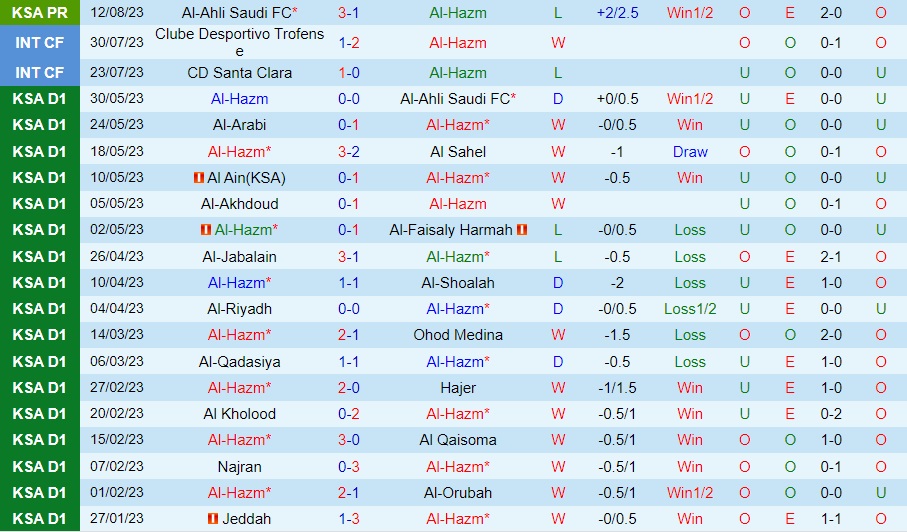 Nhận định bóng đá Al Hazm vs Al Ettifaq 1h00 ngày 198 (VĐQG Saudi Arabia 202324) 1