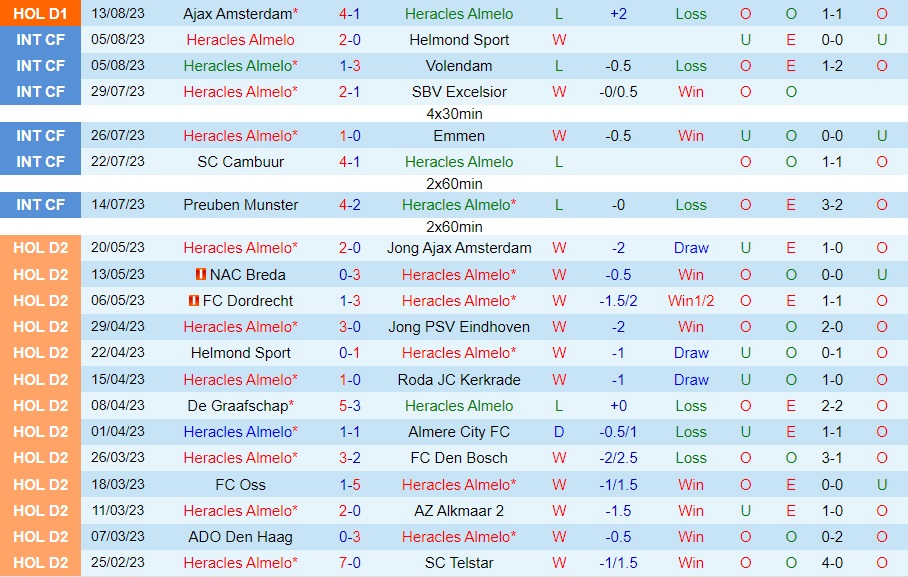 Nhận định bóng đá Heracles vs NEC Nijmegen 1h00 ngày 198 (VĐQG Hà Lan 202324) 1