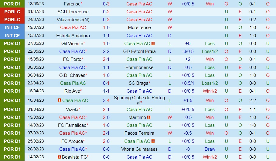 Nhận định Casa Pia vs Sporting Lisbon 2h15 ngày 198 (VĐQG Bồ Đào Nha 202324) 1