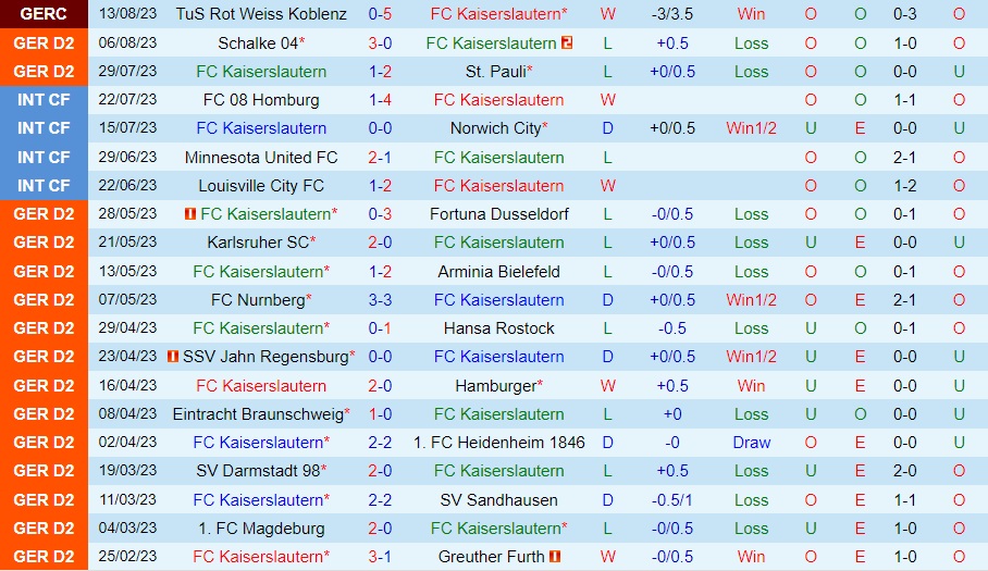 Nhận định Kaiserslautern vs Elversberg 23h30 ngày 188 (Hạng 2 Đức 202324) 1