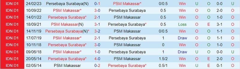 Nhận định Persebaya Surabaya vs PSM Makassar 15h00 ngày 188 (VĐ Indonesia 202324) 1