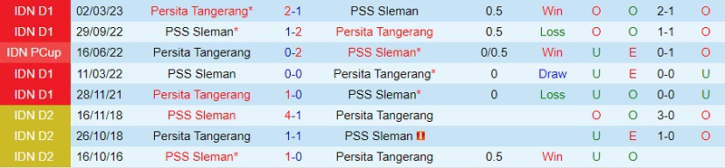 Nhận định Persita Tangerang vs PSS Sleman 19h00 ngày 188 (VĐ Indonesia 202324) 1 Nhận định Persita Tangerang vs PSS Sleman 19h00 ngày 188 (VĐ Indonesia 202324) 1