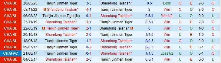 Nhận định Shandong Taishan vs Tianjin Jinmen Tiger 18h35 ngày 1808 (VĐ Trung Quốc 2023) 1 Nhận định Shandong Taishan vs Tianjin Jinmen Tiger 18h35 ngày 1808 (VĐ Trung Quốc 2023) 1