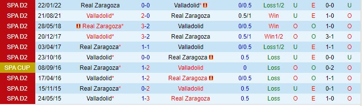 Nhận định Zaragoza vs Valladolid 2h30 ngày 1908 (Hạng 2 Tây Ban Nha 202324) 1