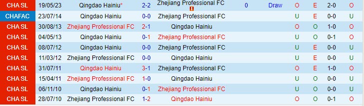 Nhận định Zhejiang Professional vs Qingdao Hainiu 18h35 ngày 1808 (VĐ Trung Quốc 2023) 1