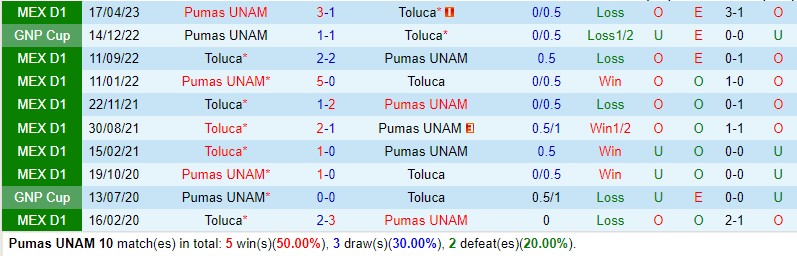 Pumas vs Toluca Pumas vs Toluca