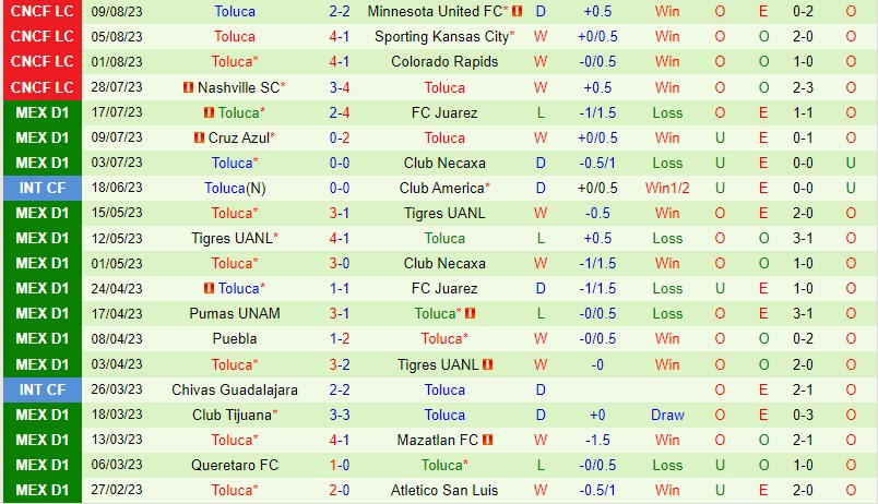 Nhận định Pumas vs Toluca 10h00 ngày 198 (VĐQG Mexico) 2 Nhận định Pumas vs Toluca 10h00 ngày 198 (VĐQG Mexico) 2