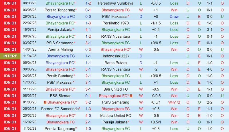 Nhận định Bhayangkara vs Borneo 19h00 ngày 188 (VĐ Indonesia 202324) 2