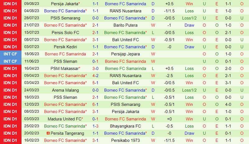 Nhận định Bhayangkara vs Borneo 19h00 ngày 188 (VĐ Indonesia 202324) 3