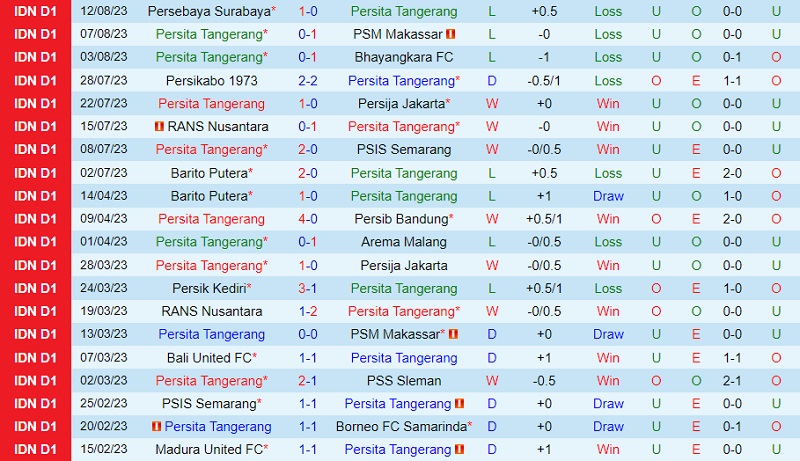 Nhận định Persita Tangerang vs PSS Sleman 19h00 ngày 188 (VĐ Indonesia 202324) 2 Nhận định Persita Tangerang vs PSS Sleman 19h00 ngày 188 (VĐ Indonesia 202324) 2